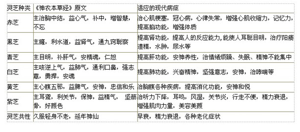 中國靈芝十大品牌|仙客來靈芝|仙客來靈芝破壁孢子粉|仙客來孢子油|仙客來靈芝飲片|仙客來破壁孢子粉|仙客來靈芝中藥飲片|馳名商標(biāo)|www.aimlin.com|