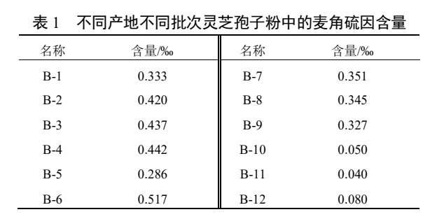 杭州亞運會官方靈芝產品供應商|杭州亞運會官方供應商|中國靈芝十大品牌|仙客來靈芝|仙客來靈芝破壁孢子粉|仙客來孢子油|仙客來靈芝飲片|仙客來破壁孢子粉|靈芝孢子油|孢子粉|靈芝破壁孢子粉|靈芝|中華老字號