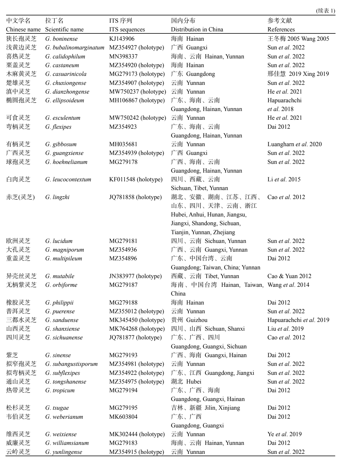 杭州亞運(yùn)會(huì)官方靈芝產(chǎn)品供應(yīng)商|杭州亞運(yùn)會(huì)官方供應(yīng)商|中國靈芝十大品牌|仙客來靈芝|仙客來靈芝破壁孢子粉|仙客來孢子油|仙客來靈芝飲片|仙客來破壁孢子粉|靈芝孢子油|孢子粉|靈芝破壁孢子粉|靈芝|中華老字號(hào)
