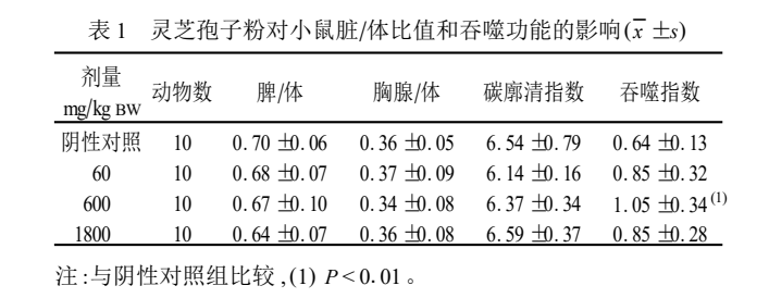 杭州亞運(yùn)會官方靈芝產(chǎn)品供應(yīng)商|杭州亞運(yùn)會官方供應(yīng)商|中國靈芝十大品牌|仙客來靈芝|仙客來靈芝破壁孢子粉|仙客來孢子油|仙客來靈芝飲片|仙客來破壁孢子粉|靈芝孢子油|孢子粉|靈芝破壁孢子粉|靈芝|中華老字號
