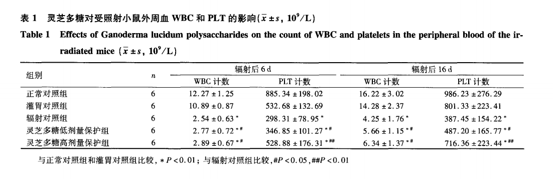 杭州亞運(yùn)會官方靈芝產(chǎn)品供應(yīng)商|杭州亞運(yùn)會官方供應(yīng)商|中國靈芝十大品牌|仙客來靈芝|仙客來靈芝破壁孢子粉|仙客來孢子油|仙客來靈芝飲片|仙客來破壁孢子粉|靈芝孢子油|孢子粉|靈芝破壁孢子粉|靈芝|中華老字號