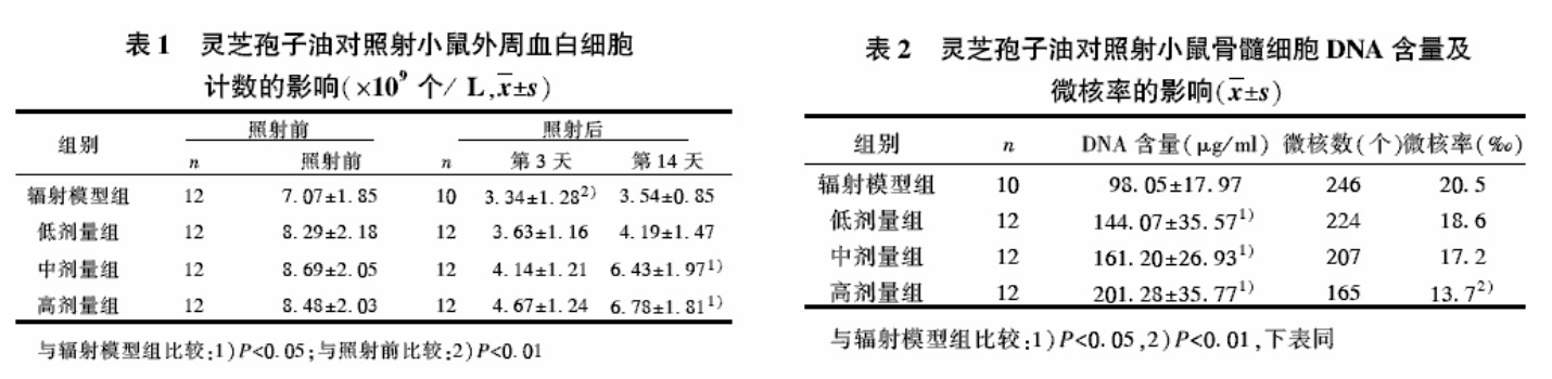 杭州亞運(yùn)會官方靈芝產(chǎn)品供應(yīng)商|杭州亞運(yùn)會官方供應(yīng)商|中國靈芝十大品牌|仙客來靈芝|仙客來靈芝破壁孢子粉|仙客來孢子油|仙客來靈芝飲片|仙客來破壁孢子粉|靈芝孢子油|孢子粉|靈芝破壁孢子粉|靈芝|中華老字號