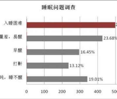 母親節(jié)，健康美麗是送給母親最好的禮物